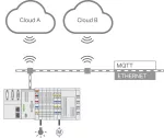 Runtime; Multi Cloud Connectivity; licencja pojedyncza; aktywacja online