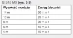 Czujnik ruchu Steinel IS345 MX HIGHBAY COM1 AP kwadrat MULTIPACK 48 SZTUK