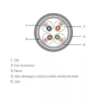 Kabel SecurityNET S/FTP kat. 7A LSZH, Dca 1000m