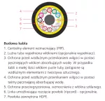 Kabel światłowodowy zew. A-DQ(ZN)B2Y 24J (2x12), 3.5kN