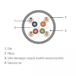 Kabel SecurityNET U/UTP kat.6 CU LSZH, 305m