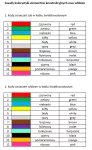 Kabel św. zew. A-DQ(ZN)2Y 72J (6x12), Securitynet