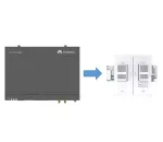 Zintegrowana komunikacja LUNA2000 opcja A: SmartLogger 3000A, DTSU666-HW, SmartModule 1000A, Smart ETH gateway_5*F, komunikacja z PCS