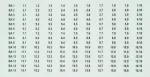 Etykiety numeracyjne 2x BA1 (1.1-1.10) - BA15 (15.1-15.10) do ograniczników BLITZDUCTOR BXT BS BA1 BA15 BXT