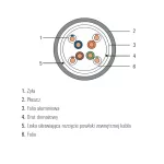 Kabel SecurityNET F/UTP kat. 5e, zewnętrzny, suchy PE 500m