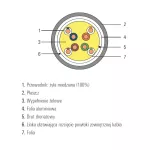 Kabel SecurityNET F/UTP kat. 5e, zewnętrzny, żelowany PE 500m