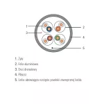 Kabel SecurityNET U/FTP kat. 6a LSZH, Dca 500m