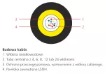 Kabel światłowodowy uniwersalny SM U-DQ(ZN)BH 4J (1x4), Eca 1.3kN