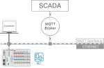 Runtime; Sparkplug; licencja pojedyncza; aktywacja online