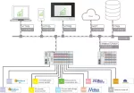 Aplikacja Energy Data Management; jednorazowa licencja; aktywacja online