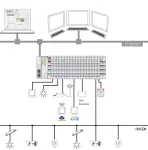 Visualization Lighting Management; L; jednorazowa licencja