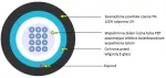 Kabel optyczny uniwersalny EmiterNet J/A-DQ(ZN)H 8E 9/125 G.652D AE02 LSZH