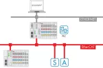 Runtime; master EtherCAT; 300; licencja pojedyncza; aktywacja online